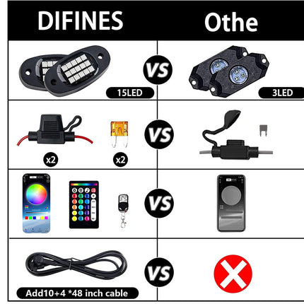 Comparison chart between 'DIFINES' and 'Other' LED light products with various features.