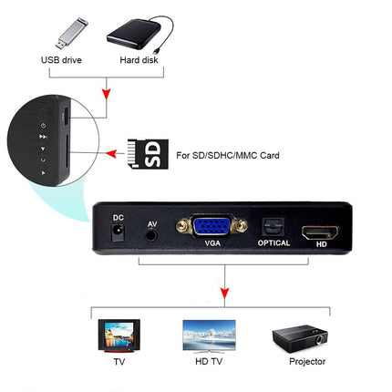 Diagram of a device with various ports and connections labeled on a white background