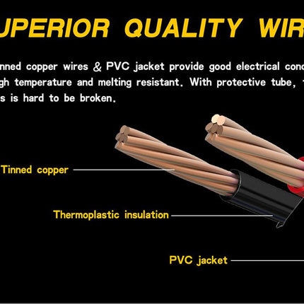 Diagram of superior quality wires with labeled components on a black background.