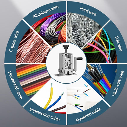 Circular diagram showcasing various types of wire and cable with corresponding images and labels.