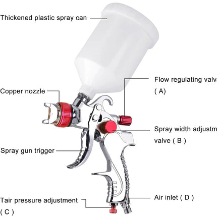 A spray paint gun with labeled callouts pointing to its parts, including thickened plastic spray can, copper nozzle, flow regulating valve, spray width adjustment valve, spray gun trigger, and air inlet, on a plain white background.