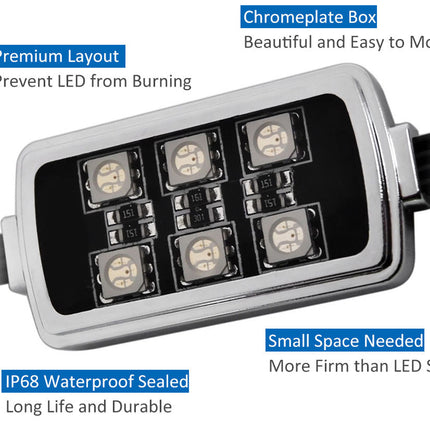 An LED light strip with feature callouts on a white background, including 'Chromplate Box', 'Premium Layout', 'IP68 Waterproof Sealed', and 'Small Space Needed'.