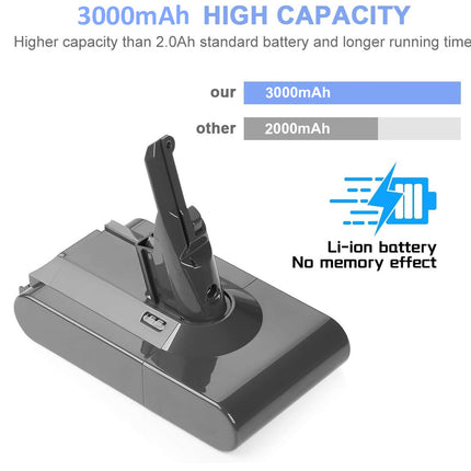 Battery pack with 3000mAh capacity label on a white background