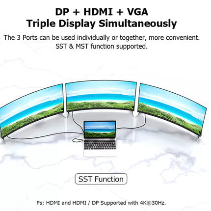 A promotional diagram showing a triple-monitor curved display setup with a laptop in the center, labeled 'DP + HDMI + VGA Triple Display Simultaneously' and 'SST Function' on a white background with faint marble texture.