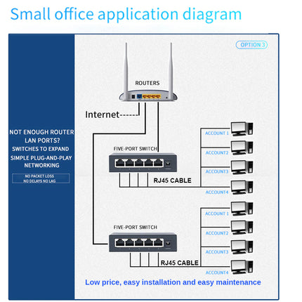 5 Ports Network Switch | NZ Sale