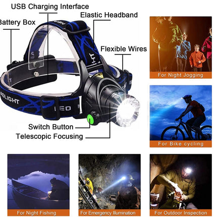 Headlamp with labeled parts and usage scenarios on a white background