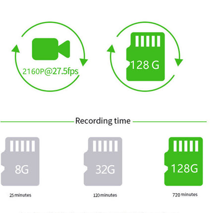 Diagram showing video recording time based on SD card capacity