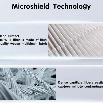 An informational graphic titled 'Microshield Technology' with two white rounded panels showing close-up views of HEPA filter fabric and capillary fibers, accompanied by explanatory text about Nano-Protect and HEPA 13 filtering.