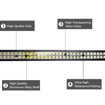 LED light bar with labeled features on a white background