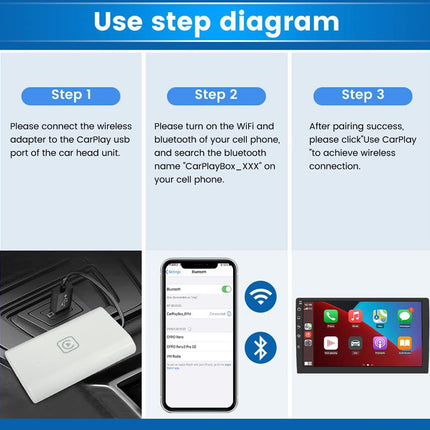 Step-by-step guide for connecting a wireless adapter to a car head unit with visual illustrations.