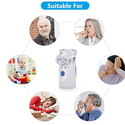 Inhaler device with people of different ages and scenarios around it, labeled 'Suitable For'.