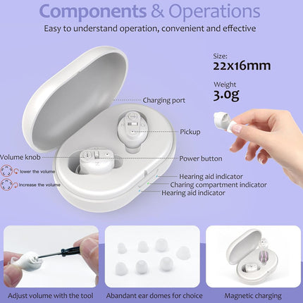 Hearing aid with charging case and component diagram on a purple background