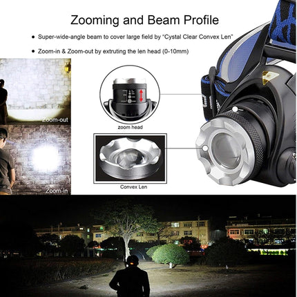 Diagram of a flashlight's zoom and beam profile with text explaining features.