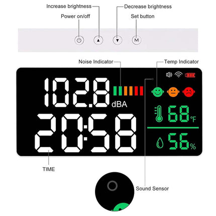 Digital ambient noise level monitor with a black display screen showing time, decibel levels, temperature, and humidity, along with labeled callouts for buttons, noise indicator, temp indicator, and sound sensor on a white background.