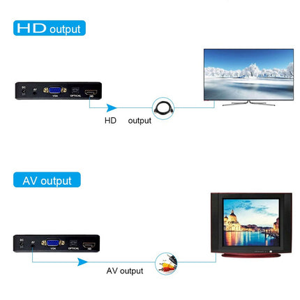 Diagram showing HD and AV output connections to a television.