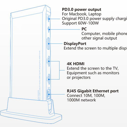 13-in-1 USB C Hub Docking Station - For MacBook & Laptops | 4K HDMI, DisplayPort, 100W PD, Ethernet, USB 3.0, SD/TF Reader, Audio Jack
