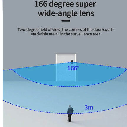 Diagram showing a 166-degree wide-angle lens field of view with a person standing at the corner of a door or court.