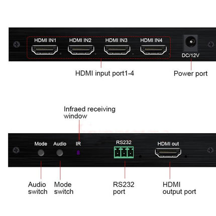 Back panel of a electronic device with labeled ports and connectors.