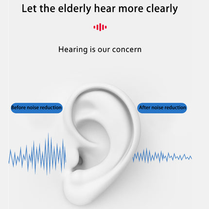 Diagram showing an ear with 'Before noise reduction' and 'After noise reduction' labels, accompanied by sound wave graphics.