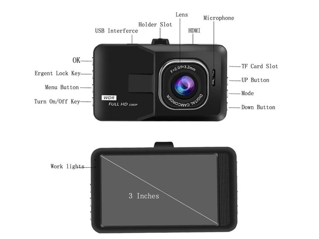 Car dashboard camera with labeled parts on a white background