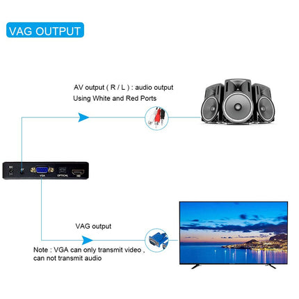 Diagram showing audio and video connections between a device, speakers, and a TV.