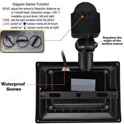 Diagram of a motion sensor with labeled parts on a white background