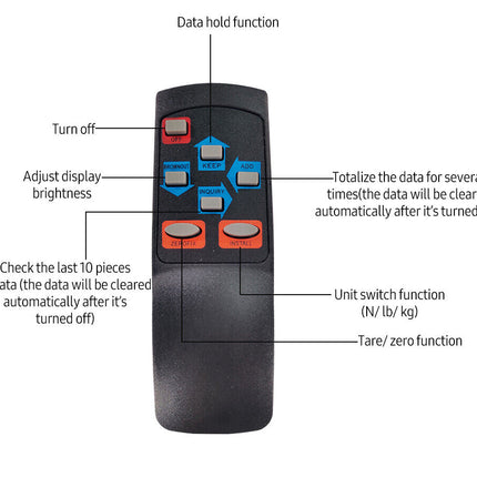 Remote control with labeled functions on a white background
