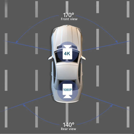 Top-down view of a car with camera angles labeled on a gray background