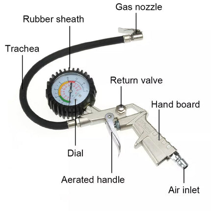 A labeled diagram of an air pump gauge with hose, gauge face, nozzle, return valve, hand board, and air inlet, shown on a plain white background with callout lines and text.