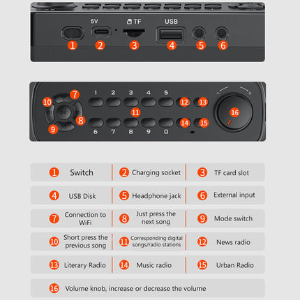 A product diagram showing the front and back of a black car audio receiver with numbered callouts explaining features such as USB, TF card slot, headphone jack, external input, switch, charging socket, and volume knob.