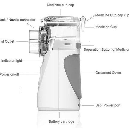 White and gray medical device with labeled parts on a white background
