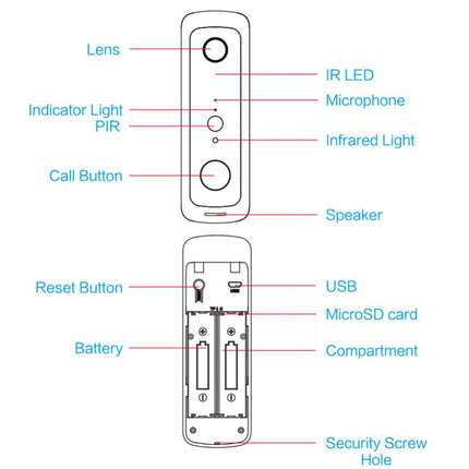 Diagram of a security device with labeled parts on a white background