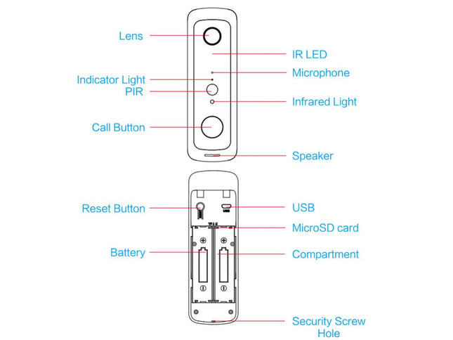 Diagram of a security device with labeled parts on a white background