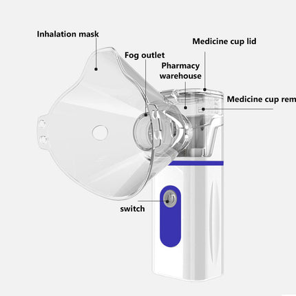  Inhaler device with labeled parts on a white background