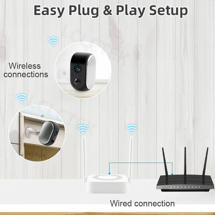 Advertisement for wireless and wired connections with a router and camera on a light gray background.