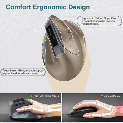 Ergonomic mouse with comfort features highlighted on a light gray background