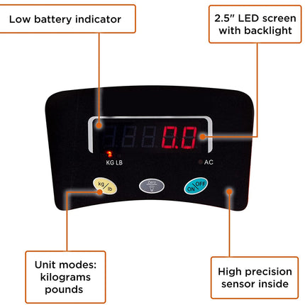 Digital display with features labeled on a white background