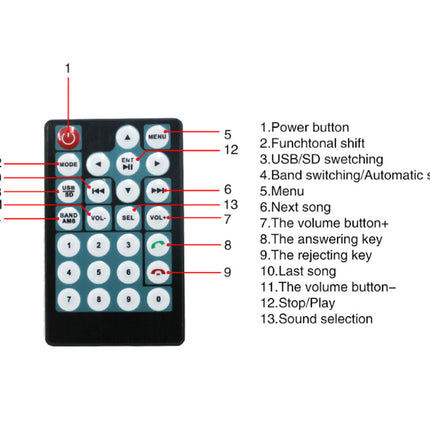 A remote control diagram with numbered callouts pointing to buttons and labels on the right side, shown on a plain white background.