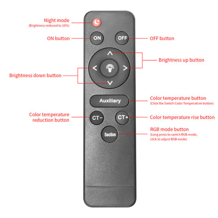 A remote control with red callout lines and labels explaining button functions such as ON, OFF, brightness up/down, color temperature buttons, RGB mode button, and section button, on a plain white background.