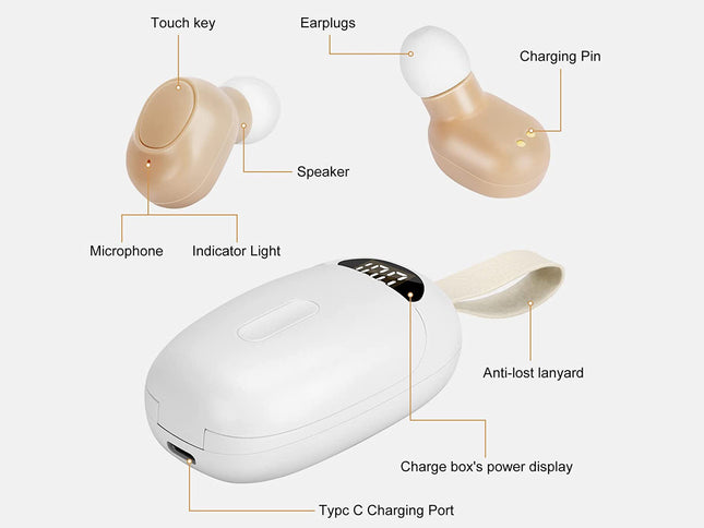Hearing aid device with labeled parts on a white background