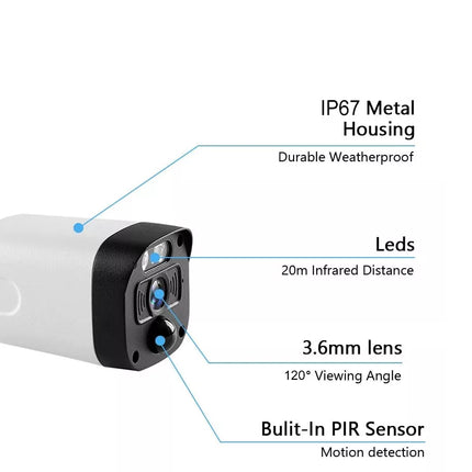 Security camera with labeled features on a white background