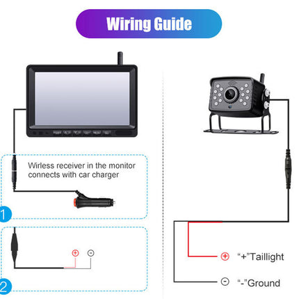 Wiring guide diagram for a car monitoring system with camera and monitor.