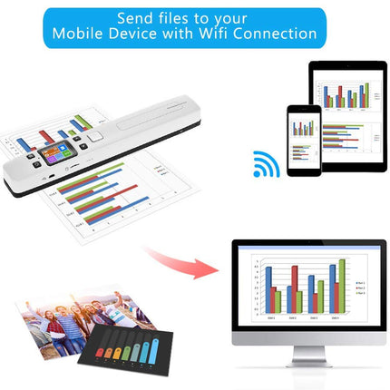 Scanning device sending files to a smartphone, tablet, and computer with Wi-Fi connection.