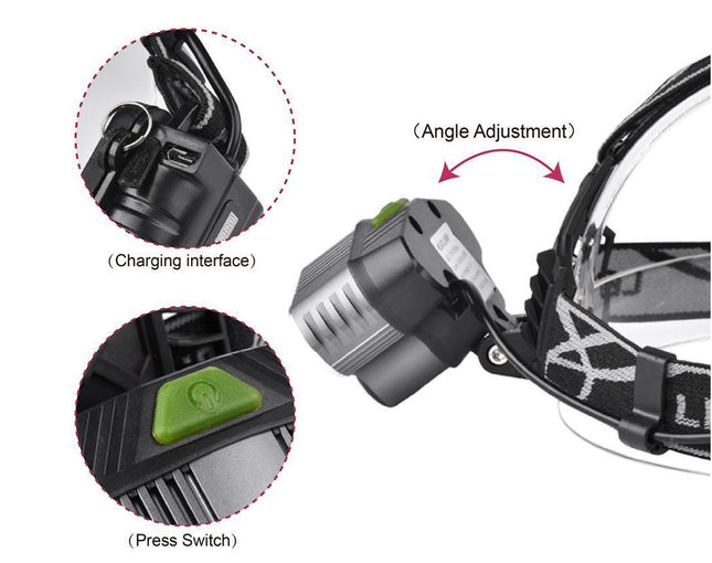 Headlamp 40000LM | NZ Sale