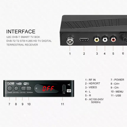 Digital terrestrial receiver with labeled ports on a white background