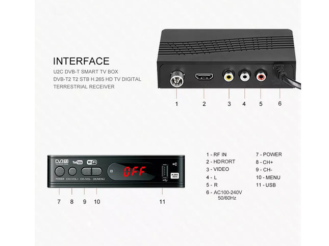 Digital terrestrial receiver with labeled ports on a white background