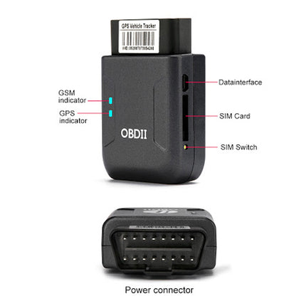 Black OBDII vehicle tracker adapter with labeled callouts for Datainterface, SIM Card, SIM Switch, GSM indicator, GPS indicator, and Power connector, shown on a white background.