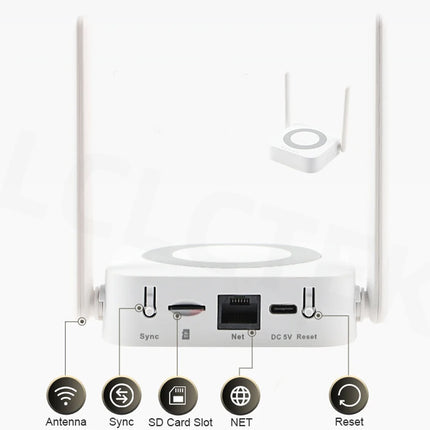 White electronic device with labeled ports on a white background
