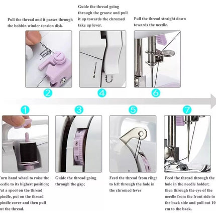Step-by-step guide on threading a sewing machine with labeled steps.