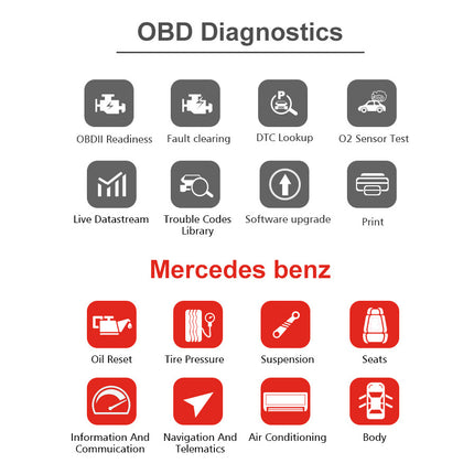 OBD Diagnostics menu with Mercedes-Benz icons on a white background